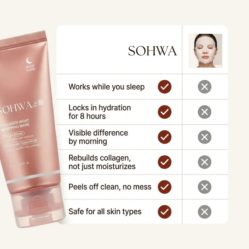 Collagen Night Wrapping Mask