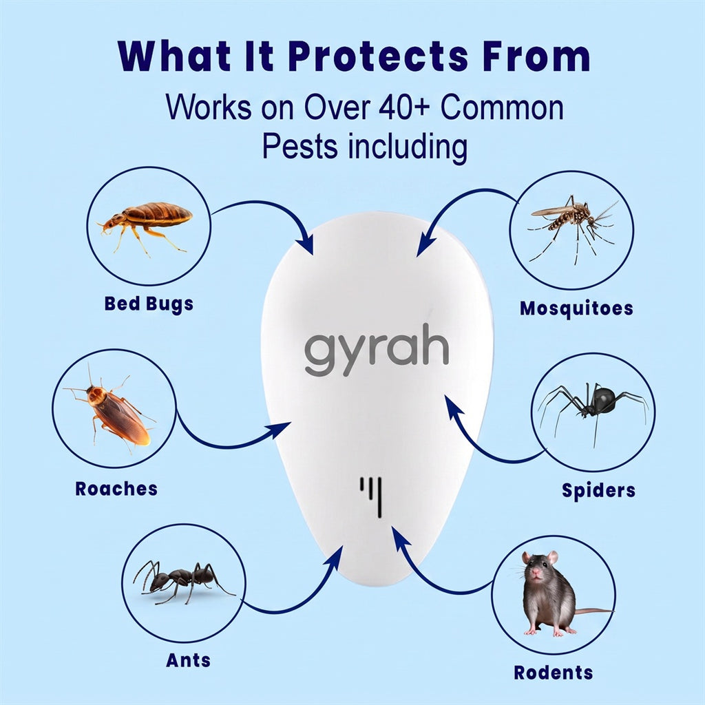 Gyrah Pest Repeller