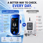 Health tracker compared with a traditional meter