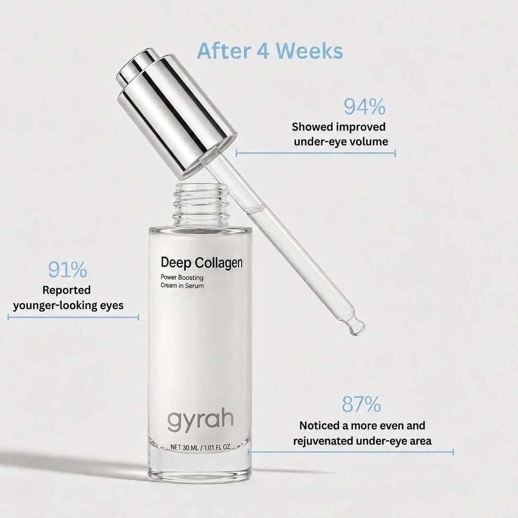 Gyrah Volufiline Serum