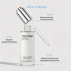 Gyrah Volufiline Serum